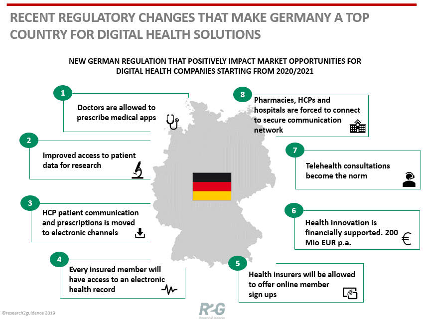 Source germany healthcare
